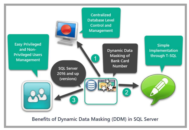 Tìm hiểu giải pháp Dynamic Data Masking trên SQL server (1)