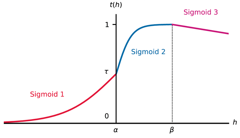 Triple-Sigmoid.png