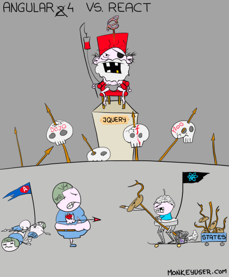 Người mới bắt đầu sẽ rất khó trong việc trong hướng đi mới