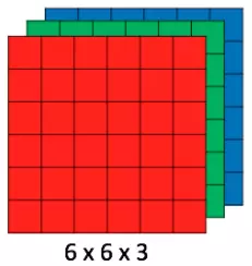 Hình 1: Mảng ma trận RGB