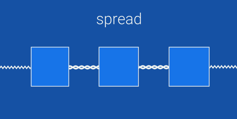 Chains let you configure how to layout multiple related views with spread, spread_inside, and packed.