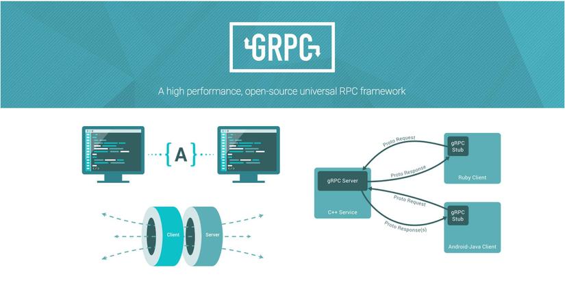 gRPC - Nó là gì và có nên sử dụng hay không?