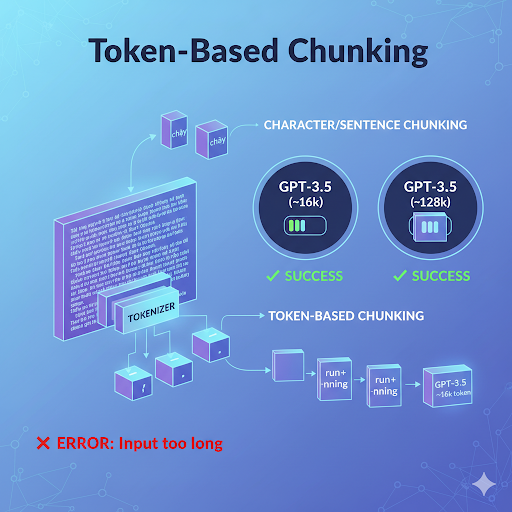 token-based-chunking-17592035907335.png
