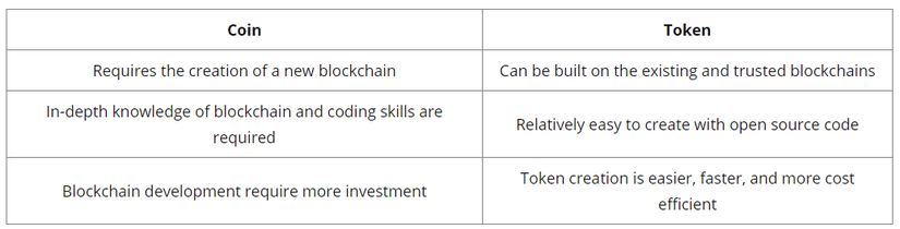 how to make a cryptocurrency