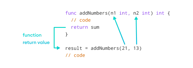 Go by Example - Bài 6 - Go Functions