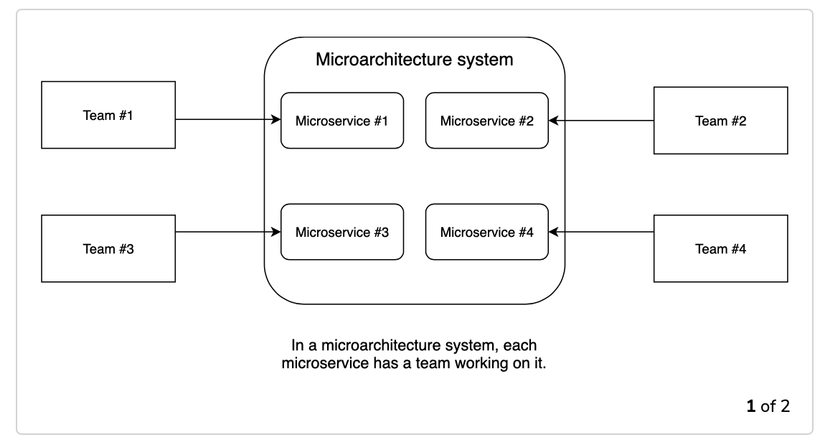 Tìm hiểu mô hình kiến trúc Microservice là gì  Blog  Got It AI