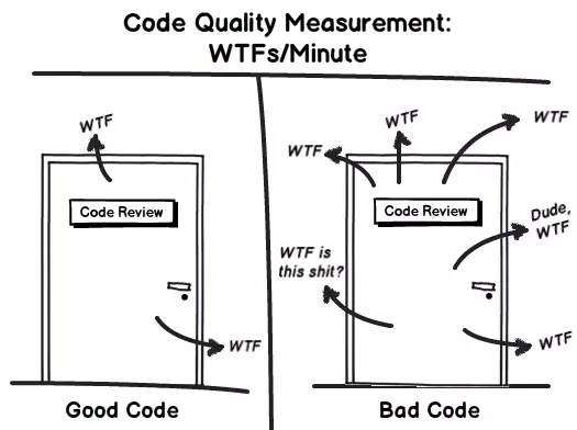 Review_Code