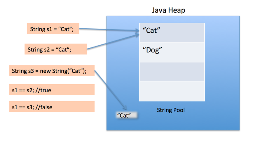 java-s-kh-c-nhau-gi-a-string-stringbuilder-v-stringbuffer-hi-u