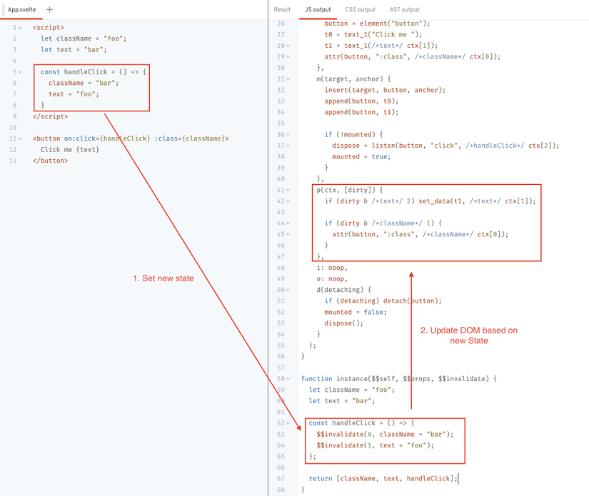 Một ví dụ về cách Svelte sẽ update lại DOM khi state thay đổi.