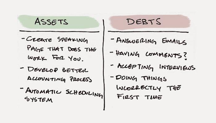 time-assets-debts
