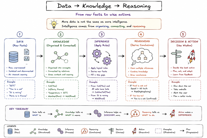 data-knowledge-reasoning.png