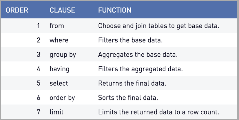 Understanding External Validation Execution Sequence 5353