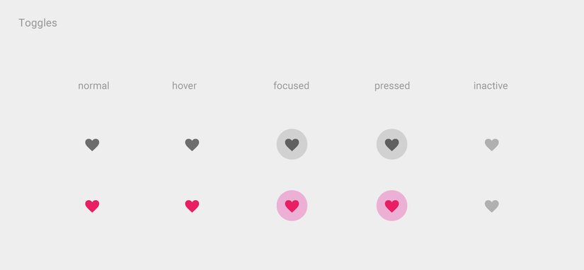 Flutter Button Series: IconButton