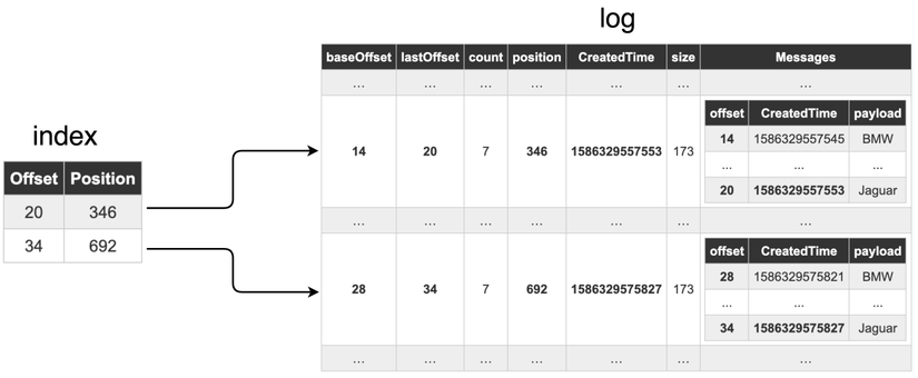 log-index-mapping.png