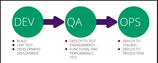 Cùng tìm hiểu về DevOps