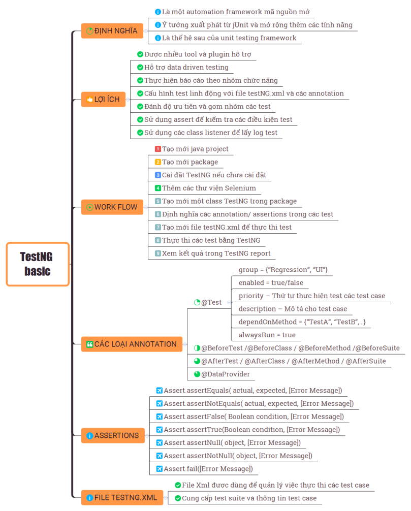 [Selenium Java] Lesson 9: Cài đặt và sử dụng TestNG | Anh Tester