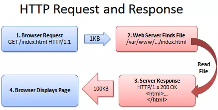 HTTP_request.png