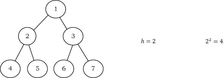 Chapter 6: TREES - 1. What is a Tree? Binary Tree Theory. - ITZone