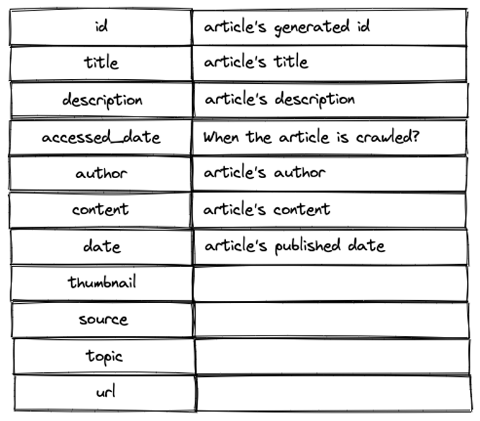 Hình 6: Cấu trúc cơ bản bài viết.