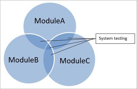 Tìm hiểu system testing , Tại sao phải system testing, các bước trong system testing ?