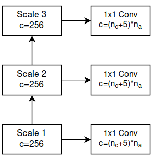 [Paper Explain] RTMDet: YOLO Của OpenMMLab