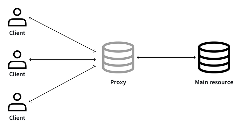 Golang Design Patterns Proxy.png