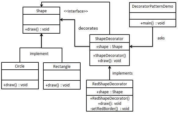 decorator_pattern_uml_diagram.jpg