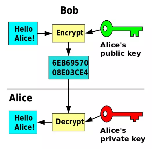 525px-Public_key_encryption.svg.png