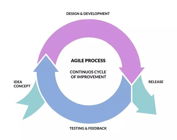 Our+Agile+Web+Development+Process.jpg