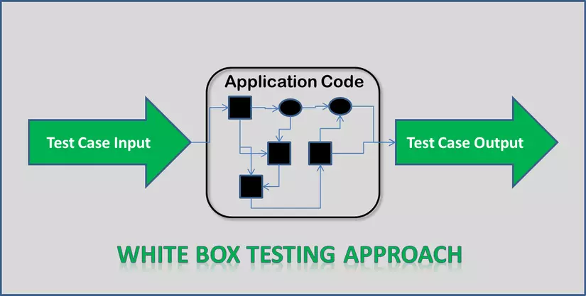 white-box-testing.png