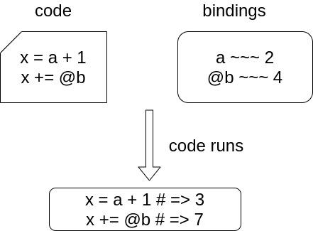 Block, Closure Và Scope Trong Ruby