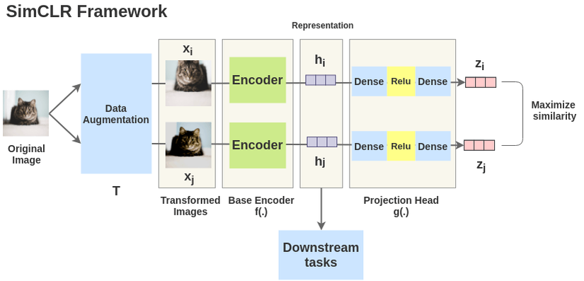 self-supervised-representation-learning-lil-log