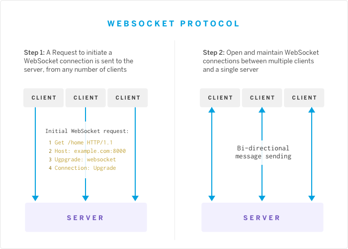 websocket-protocol.png