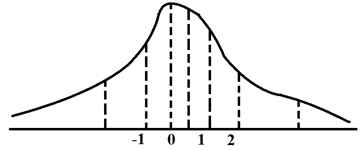 Quantogram Examples QLoRA: Quantize Để Training Mô Hình Hàng Tỷ Tham Số - Viblo
