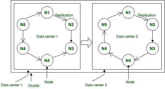 cassandra-db-p1-overview-ai-design-thi-t-k-web-theo-y-u-c-u