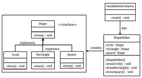 facade_pattern_uml_diagram.jpg