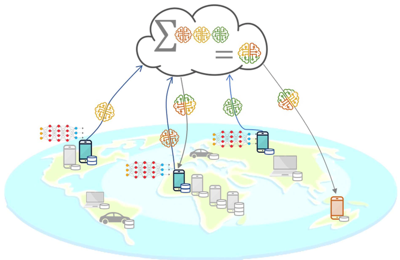 [Paper Explain] Communication-Efficient Learning Of Deep Networks From ...