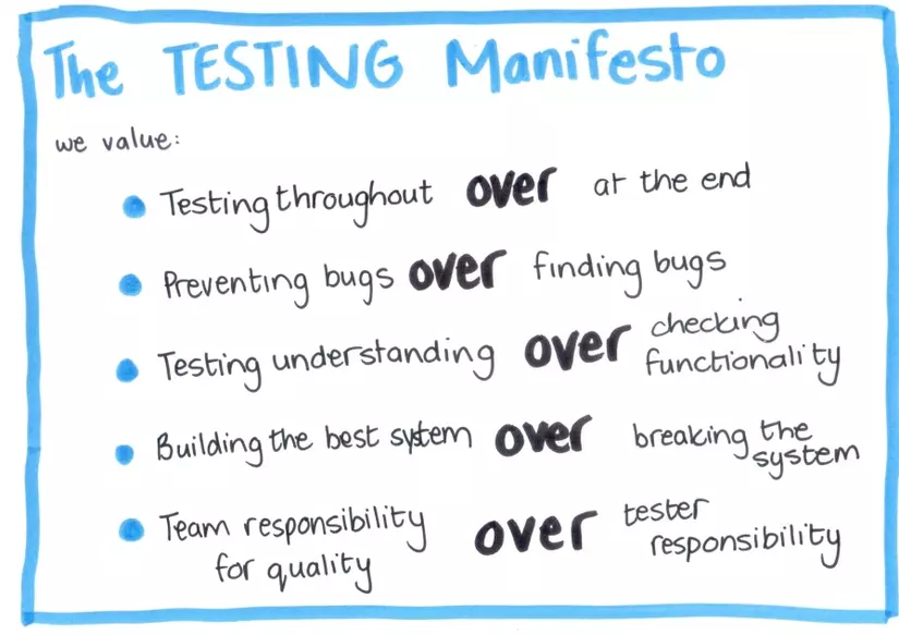 Testing Manifesto.jpg