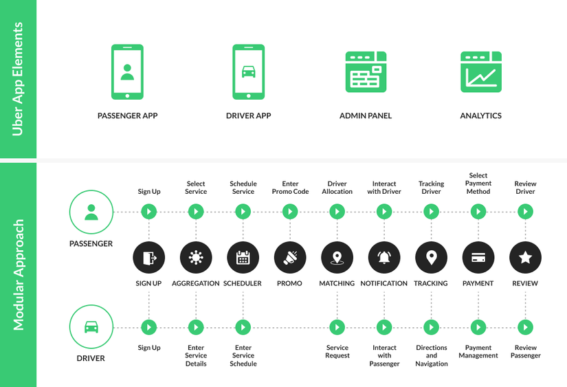 taxi app development