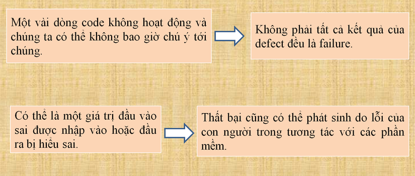 defect-in-software-testing