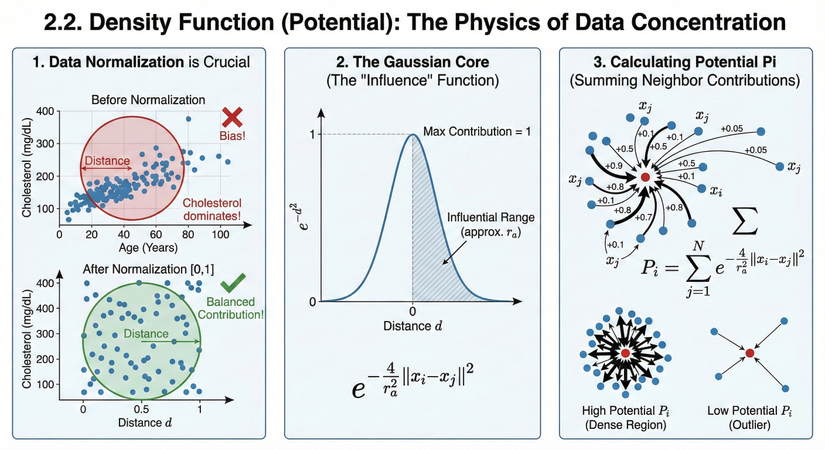 Hàm mật độ (Density Function)