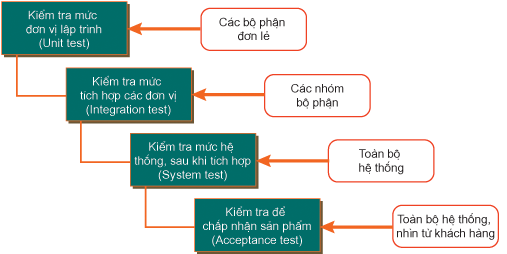 Kết luận