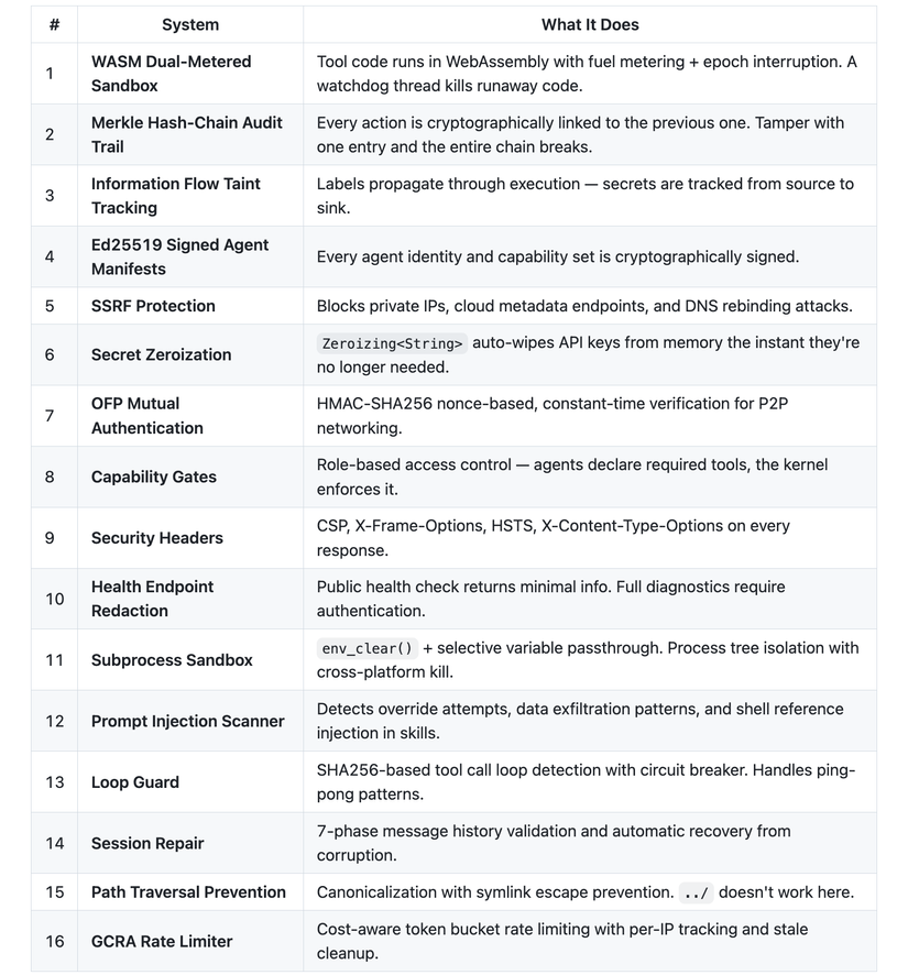 Bảo mật 16 lớp mạnh mẽ với WASM