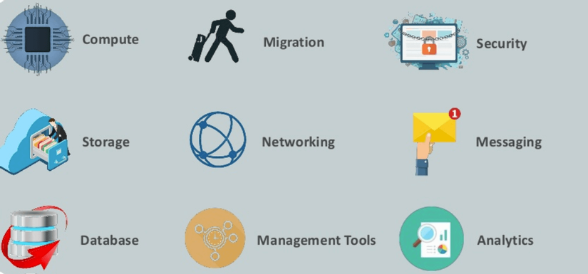 Tìm hiểu Amazon Web Services (AWS)