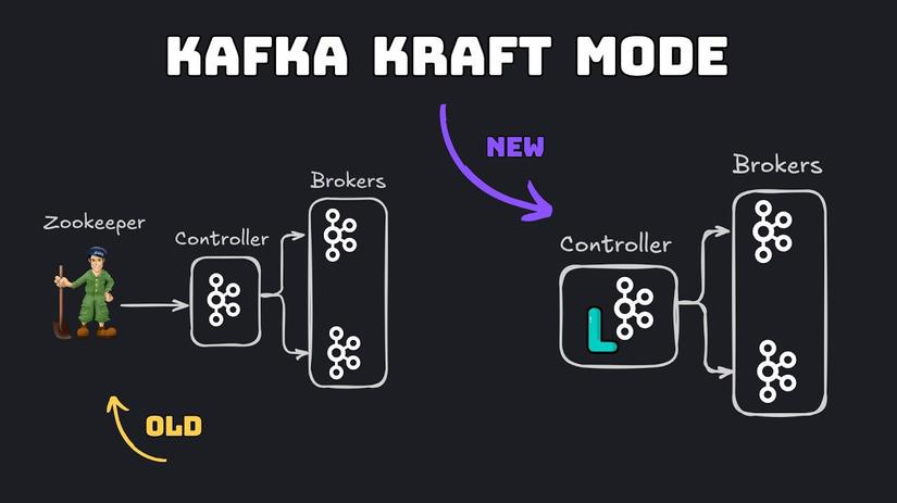 kafka-kraft-mode-17742552771651489391586-0-0-719-1280-crop-17742552898591331754080.jpg