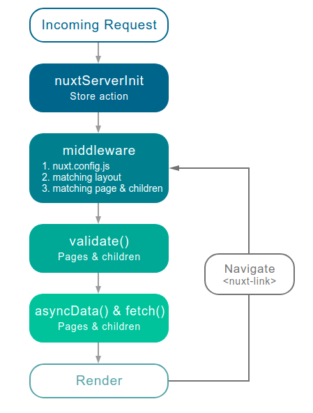 Dạo một vòng với Nuxt - Asynchronous Data (Phần 2)