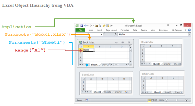 Macro VBA là gì - Tổng Quan và Ứng Dụng Trong Microsoft Office