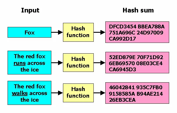 Что такое sha1 хеш