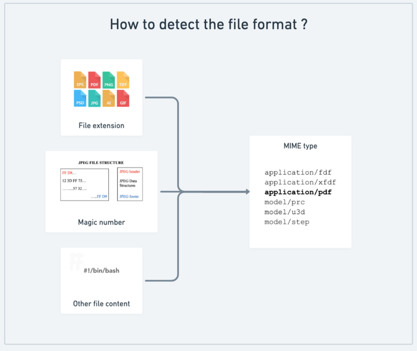 how-to-detect-file-format.png