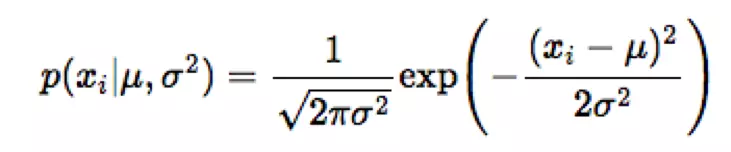 Sơ lược về Maximum Likelihood Estimation